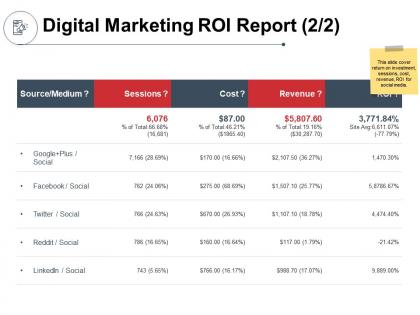 Digital marketing roi report medium ppt powerpoint presentation file topics