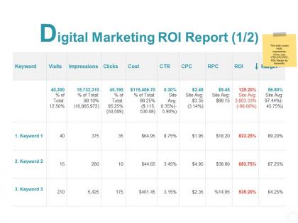 Digital marketing roi report percentage ppt powerpoint presentation portfolio