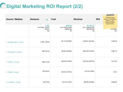 Digital marketing roi report revenue ppt powerpoint presentation model
