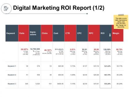 Digital marketing roi report visits ppt powerpoint presentation icon summary