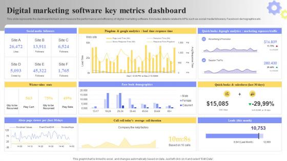 Digital Marketing Software Key Metrics Dashboard Ppt Powerpoint Presentation File Graphics