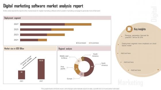Digital Marketing Software Market Analysis Report