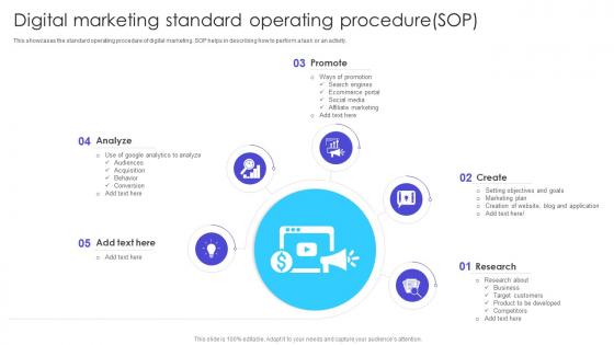 Digital Marketing Standard Operating Procedure Sop