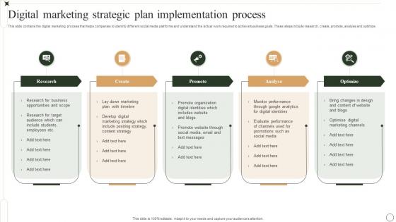 Digital Marketing Strategic Plan Implementation Process