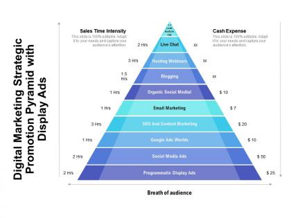 Digital marketing strategic promotion pyramid with display ads