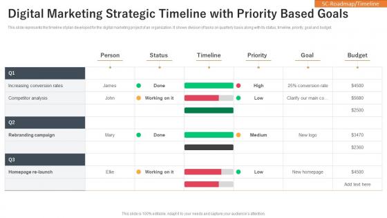 Digital Marketing Strategic Timeline With Priority Based Goals