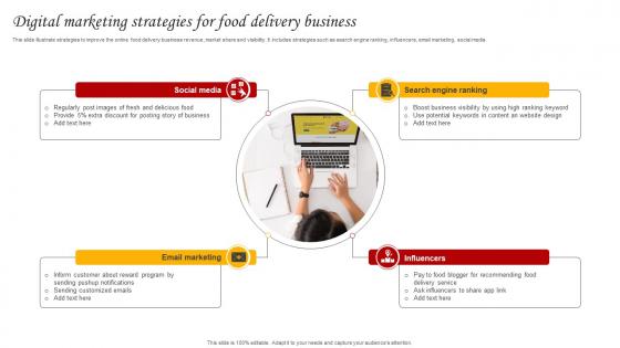 Digital Marketing Strategies For Food Delivery Business