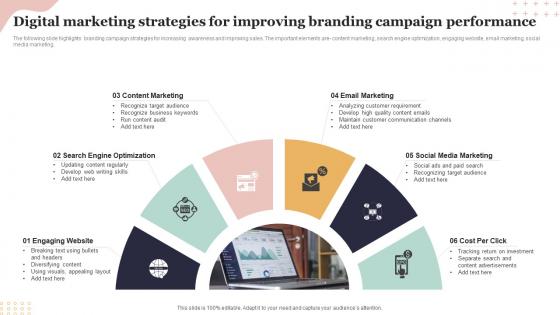 Digital Marketing Strategies For Improving Branding Campaign Performance