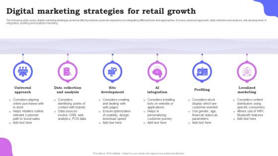 Digital Marketing Strategies For Retail Growth