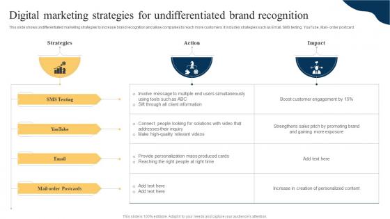 Digital Marketing Strategies For Undifferentiated Brand Recognition