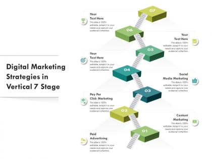 Digital marketing strategies in vertical 7 stage