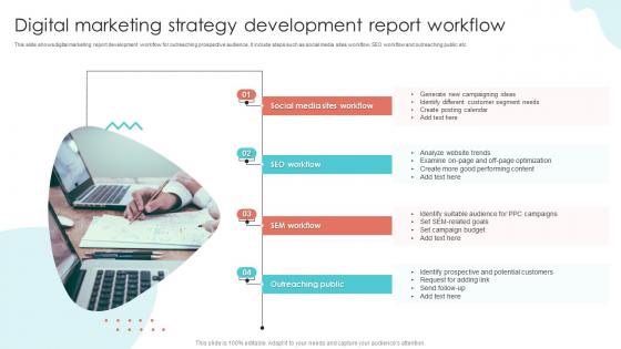 Digital Marketing Strategy Development Report Workflow
