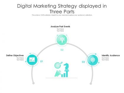 Digital marketing strategy displayed in three parts