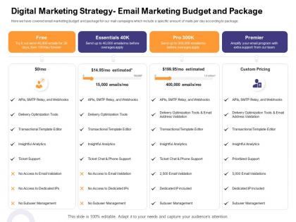 Digital marketing strategy email marketing budget abc package how enter health fitness club market ppt themes