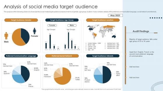 Digital Marketing Strategy Evaluation Approach Analysis Of Social Media Target Audience