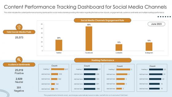 Digital Marketing Strategy Evaluation Content Performance Tracking Dashboard For Social Media
