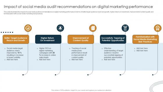 Digital Marketing Strategy Evaluation Impact Of Social Media Audit Recommendations On Digital Marketing