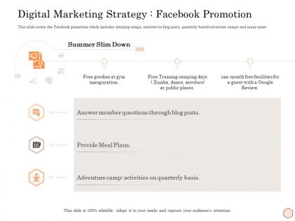 Digital marketing strategy facebook promotion wellness industry overview ppt show