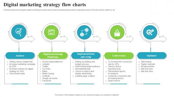 Digital Marketing Strategy Flow Charts