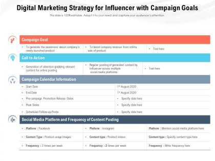 Digital marketing strategy for influencer with campaign goals