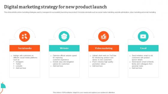 Digital Marketing Strategy For New Product Launch