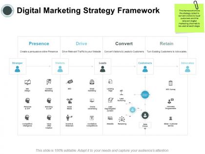 Digital marketing strategy framework icons ppt powerpoint presentation summary images