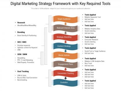 Digital marketing strategy framework with key required tools