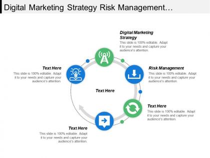 Digital marketing strategy risk management employee hour tracking cpb