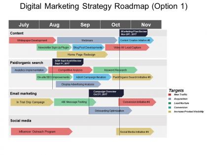 Digital marketing strategy roadmap option 1 ppt example 2018
