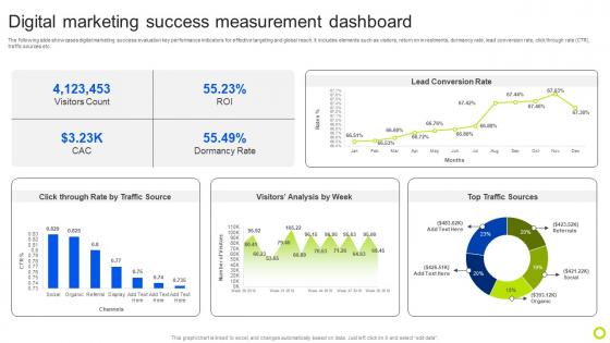 Digital Marketing Success Measurement Dashboard Guide For Implementing Analytics MKT SS V
