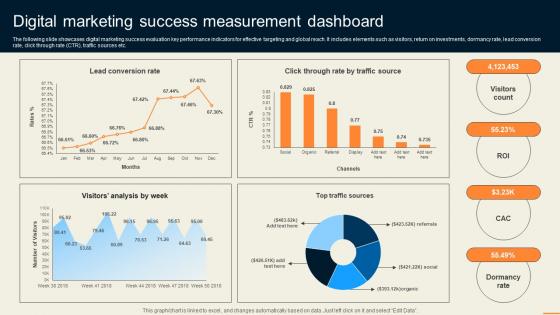 Digital Marketing Success Measurement Dashboard Guide For Improving Decision MKT SS V
