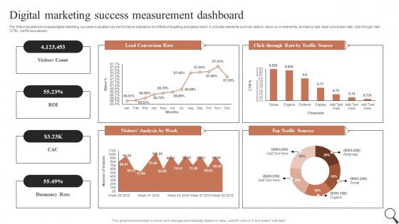 Digital Marketing Success Measurement Guide For Social Media Marketing MKT SS V