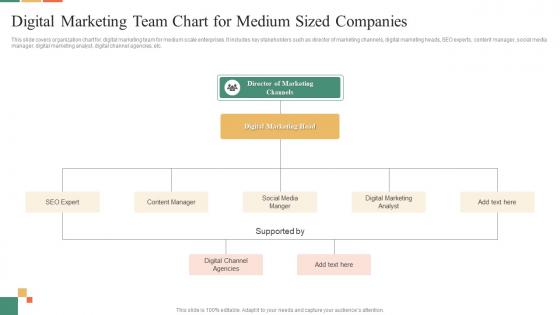 Digital Marketing Team Chart For Medium Sized Companies