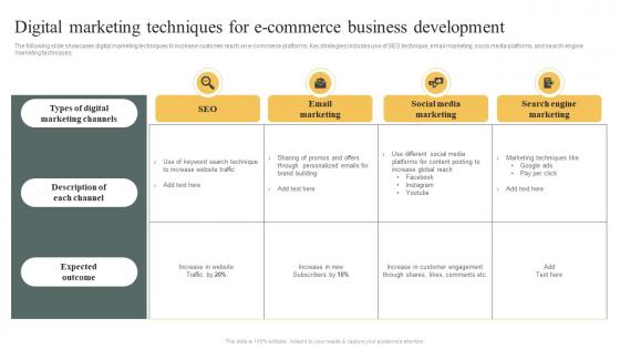 Digital Marketing Techniques For E Commerce Business Development E Commerce Marketing Strategy