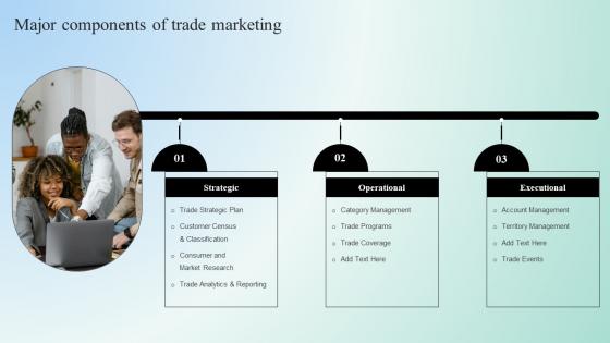 Digital Marketing Techniques Major Components Of Trade Marketing Strategy SS V