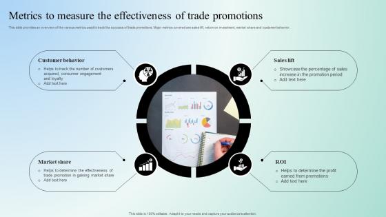 Digital Marketing Techniques Metrics To Measure The Effectiveness Of Trade Strategy SS V