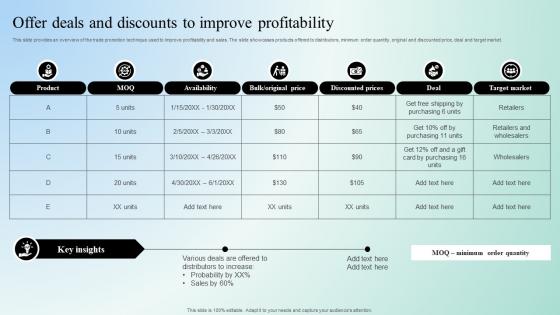Digital Marketing Techniques Offer Deals And Discounts To Improve Profitability Strategy SS V