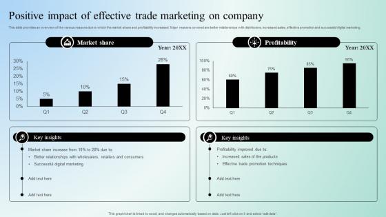 Digital Marketing Techniques Positive Impact Of Effective Trade Marketing Strategy SS V
