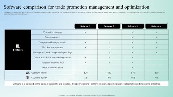 Digital Marketing Techniques Software Comparison For Trade Promotion Management Strategy SS V
