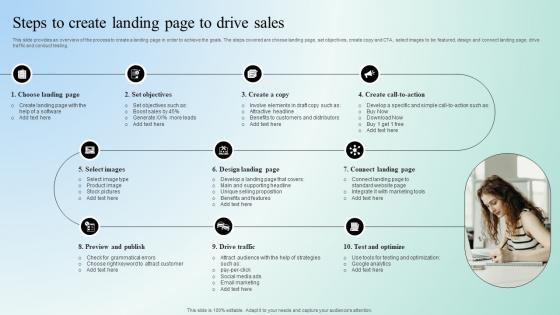 Digital Marketing Techniques Steps To Create Landing Page To Drive Sales Strategy SS V