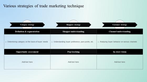 Digital Marketing Techniques Various Strategies Of Trade Marketing Technique Strategy SS V