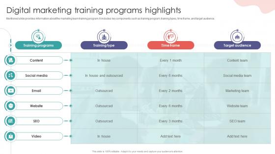 Digital Marketing Training Programs Highlights Digital Marketing Training Implementation DTE SS