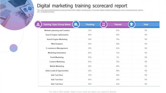 Digital Marketing Training Scorecard Report
