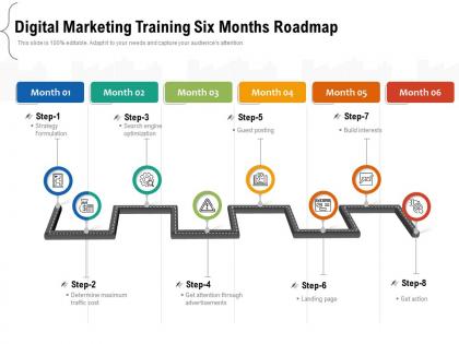 Digital marketing training six months roadmap