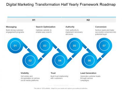 Digital marketing transformation half yearly framework roadmap