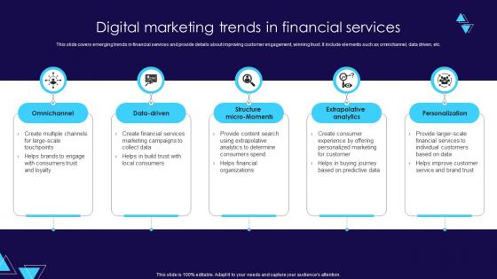 Digital Marketing Trends In Financial Services