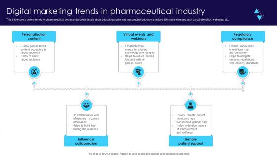 Digital Marketing Trends In Pharmaceutical Industry