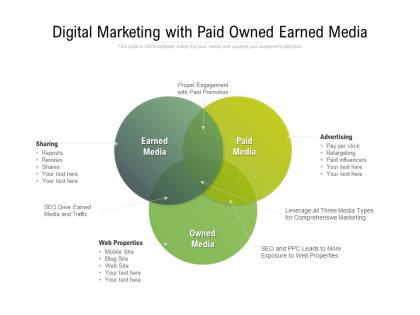 Digital marketing with paid owned earned media