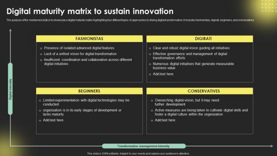 Digital Maturity Matrix To Sustain Innovation Digital Transformation Strategies Strategy SS