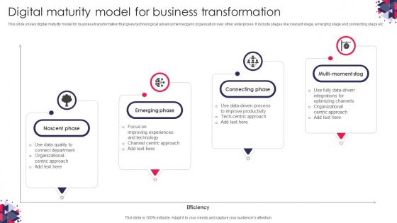 Digital Maturity Model For Business Transformation